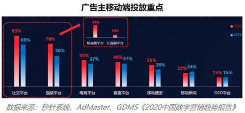 疫情下的互聯(lián)網(wǎng)營銷新突破 數(shù)字化銷售賦能商業(yè)新生態(tài)