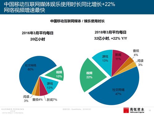 2018互聯(lián)網(wǎng)女皇報告深度解讀 洞悉互聯(lián)網(wǎng)銷售新機遇