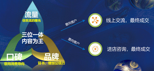 云鑄科技 助力中國(guó)企業(yè)決勝互聯(lián)網(wǎng)銷(xiāo)售新戰(zhàn)場(chǎng)