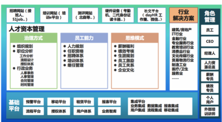 用專業知識武裝人力資源SaaS，驅動人力資源服務新變革